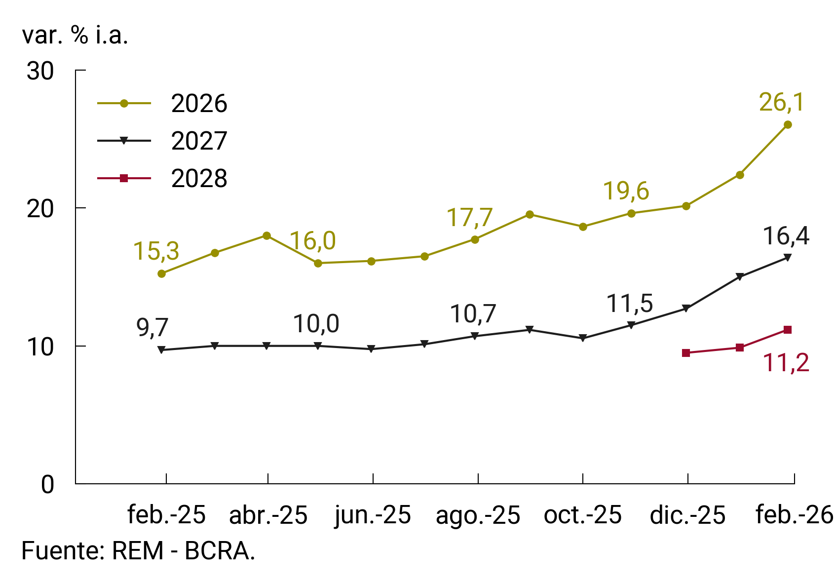rem precios grafico 06