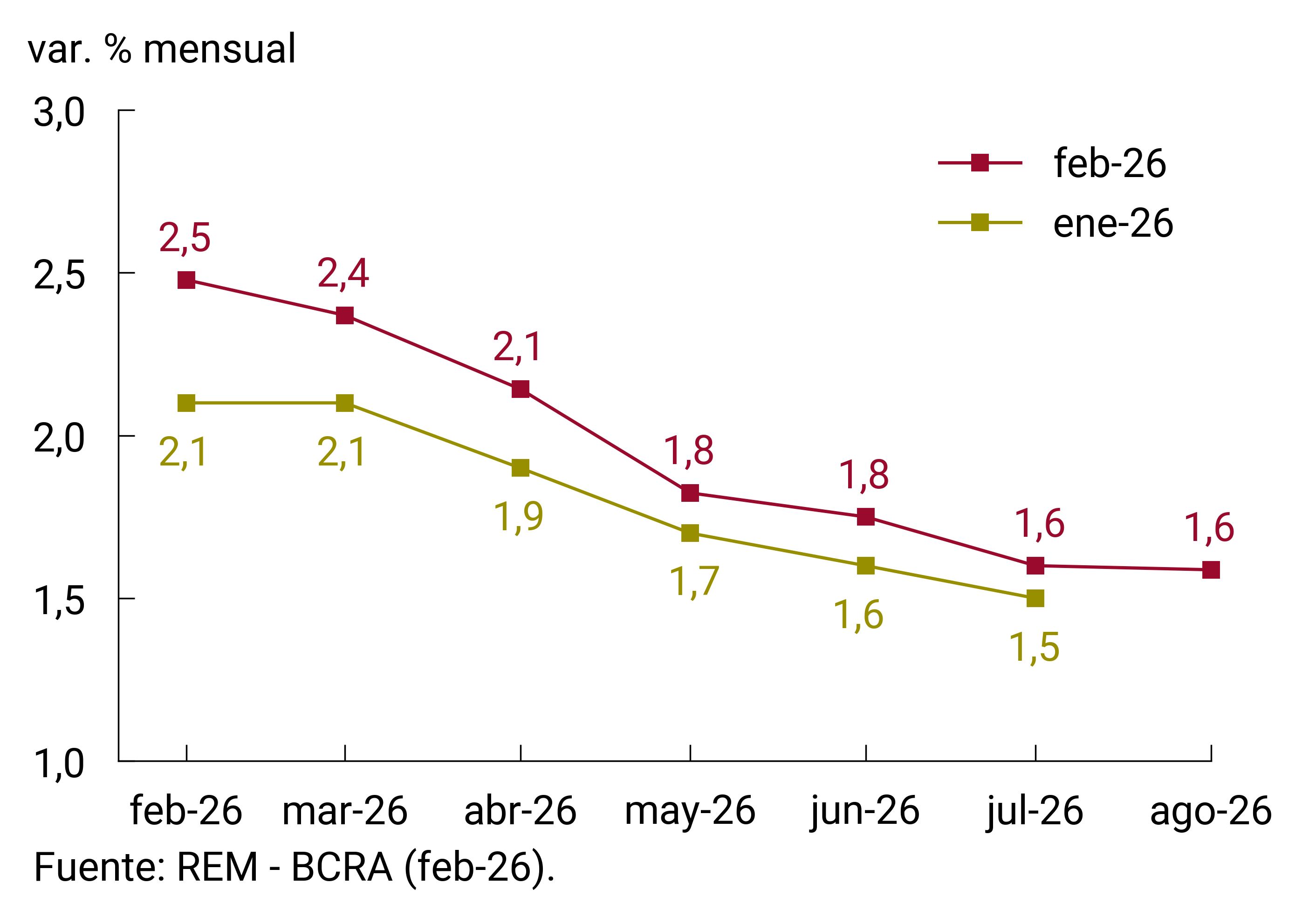 rem precios grafico 08