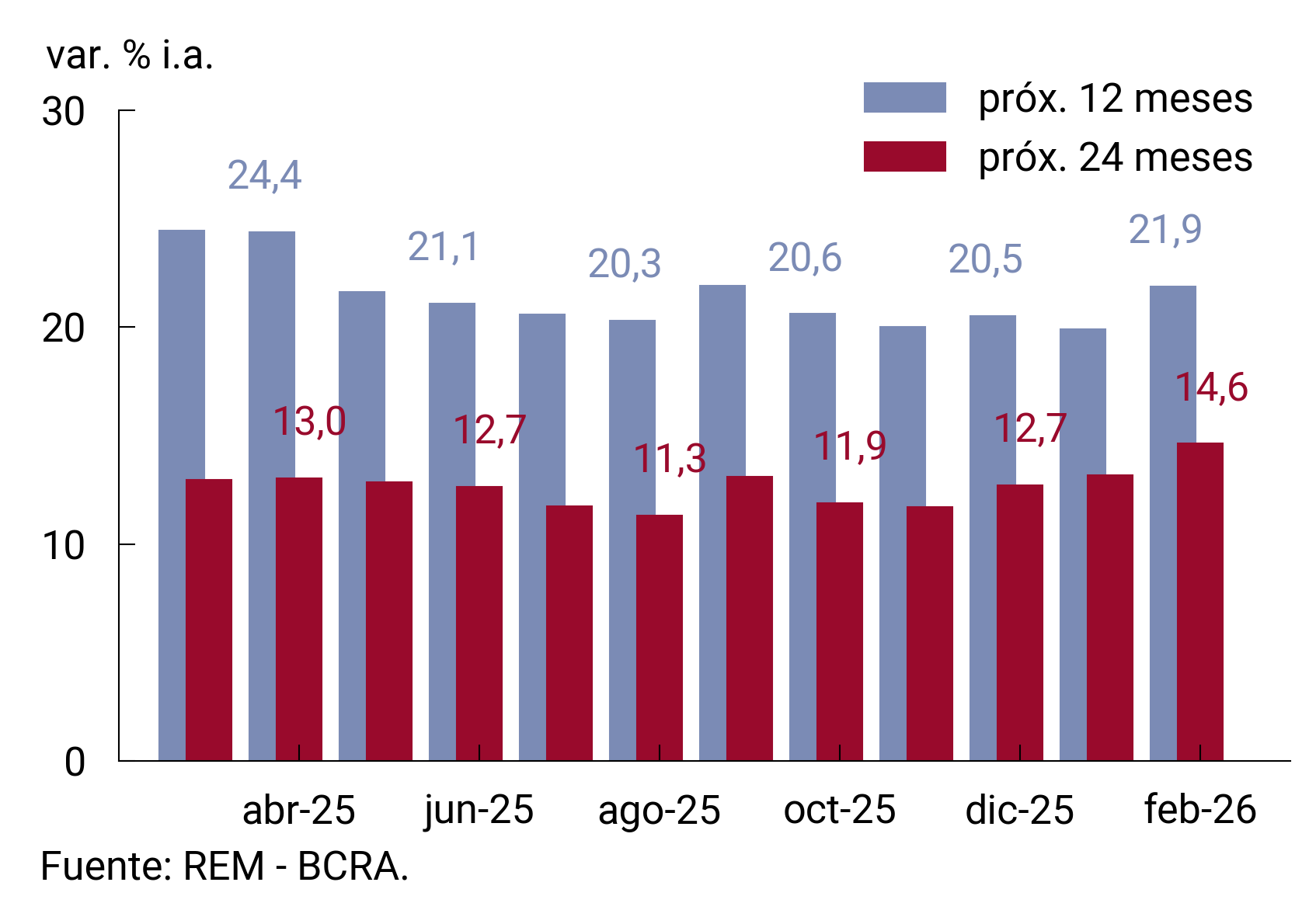rem precios grafico 11