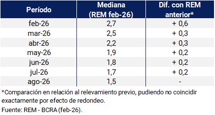 rem precios tabla 01