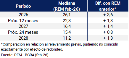 rem precios tabla 02