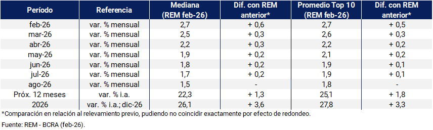 rem precios tabla 03