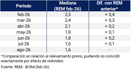 rem precios tabla 04