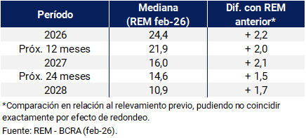 rem precios tabla 05