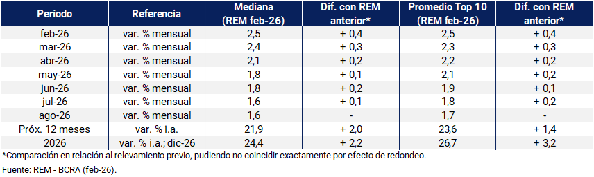 rem precios tabla 06