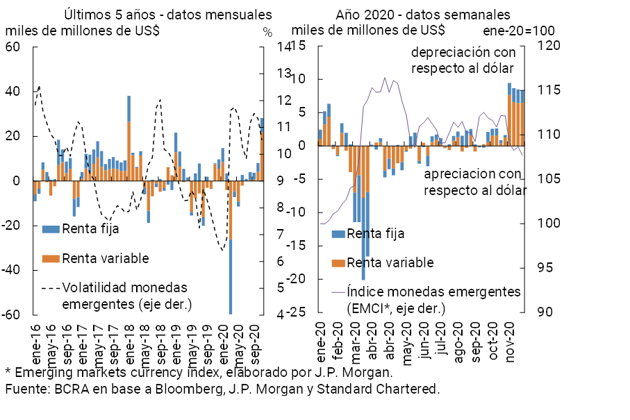 Gráfico A.1.3