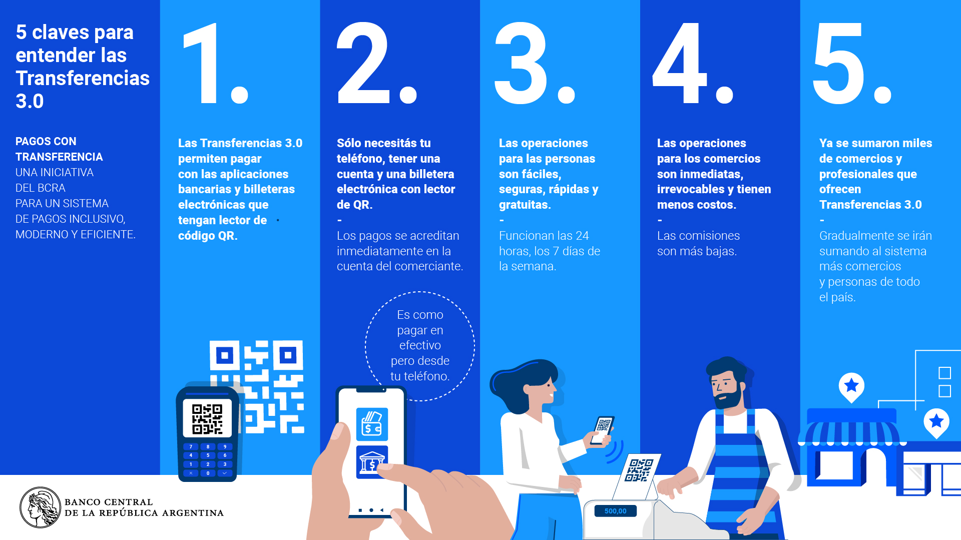 infografia noticia 2021 11 29 transferencias 3.0
