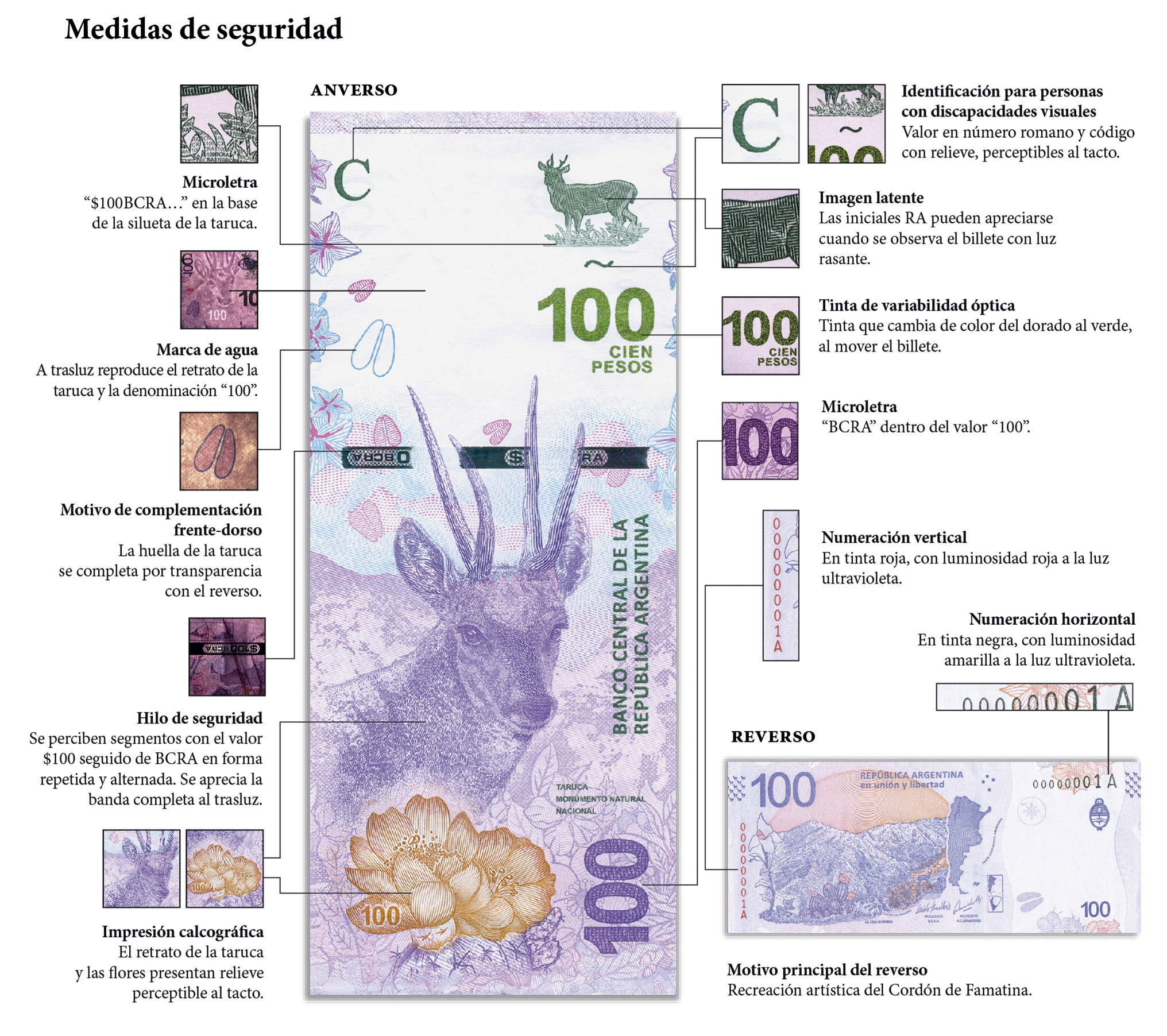 inforgrafia billete 100 pesos 14 2018