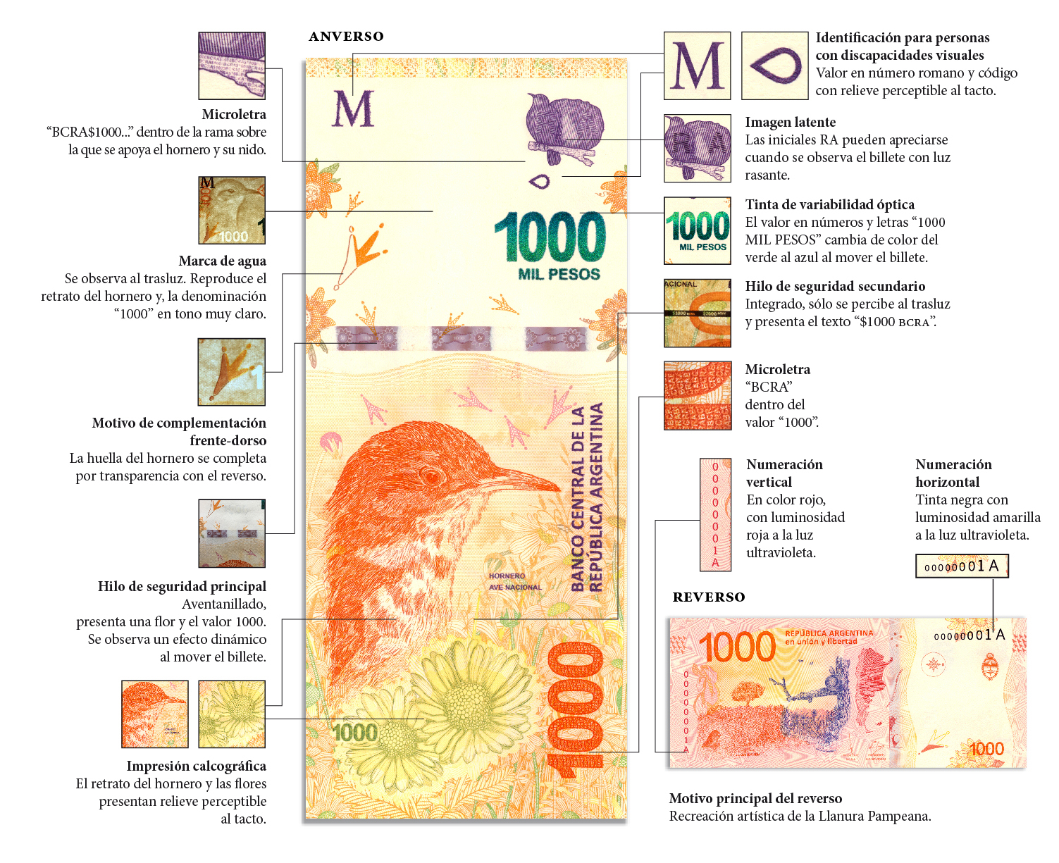 inforgrafia billete 1000 pesos 17 2017
