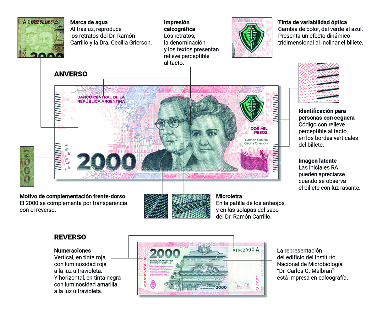 inforgrafia billete 2000 pesos 19 2023
