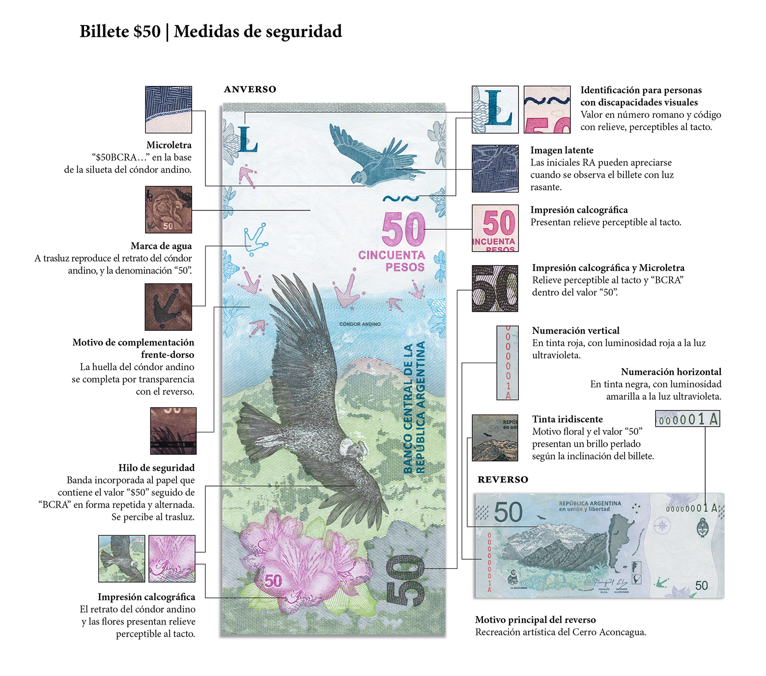 inforgrafia billete 50 pesos 07 2018