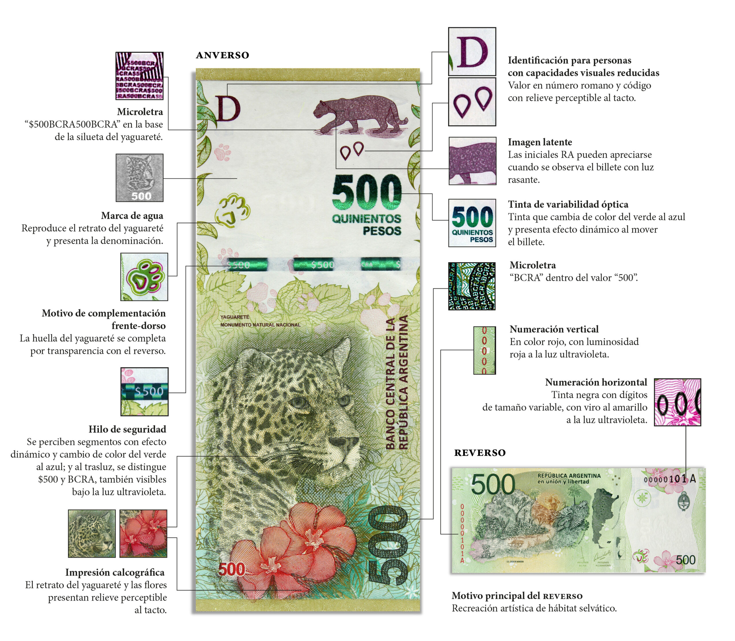 inforgrafia billete 500 pesos 16 2016 scaled