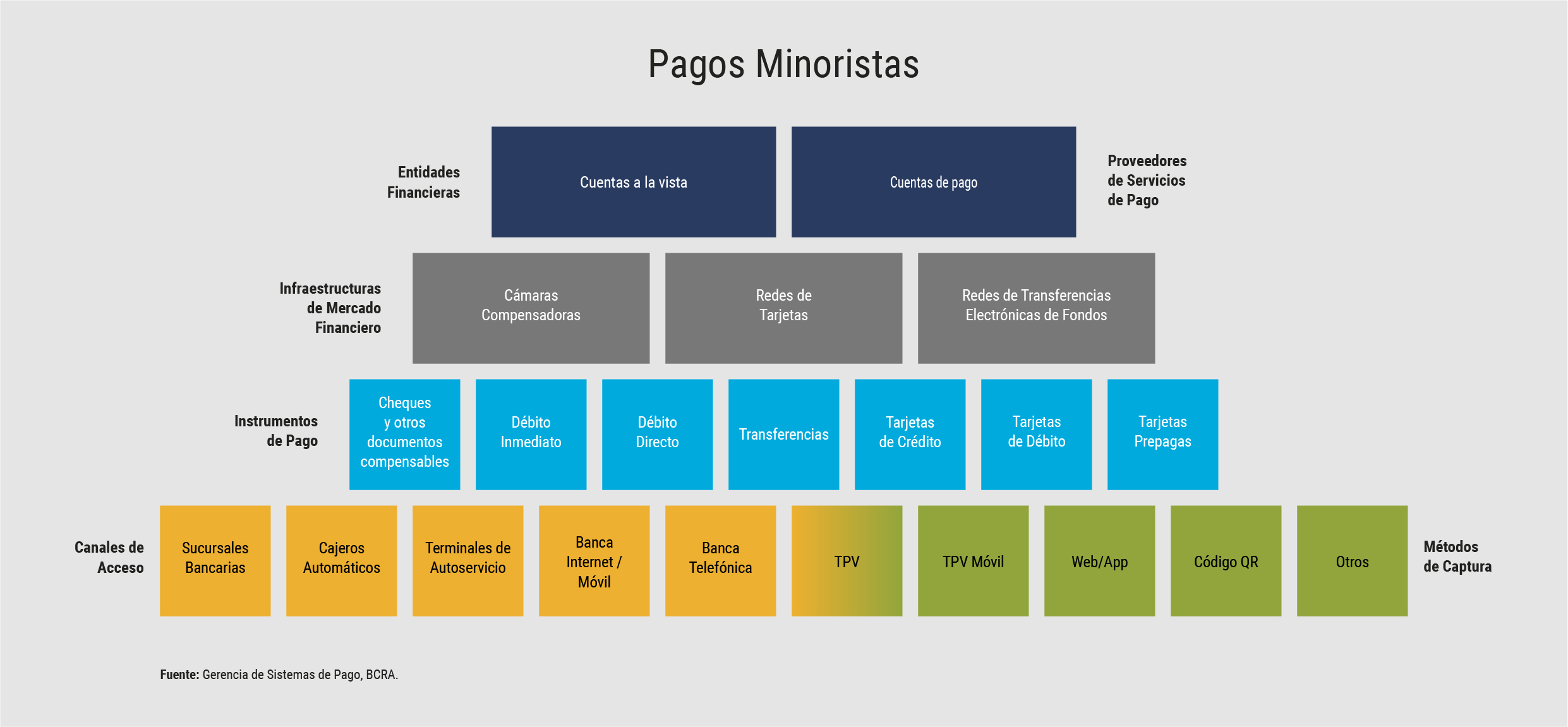 Mapa Pagos Minoristas 21 12 20